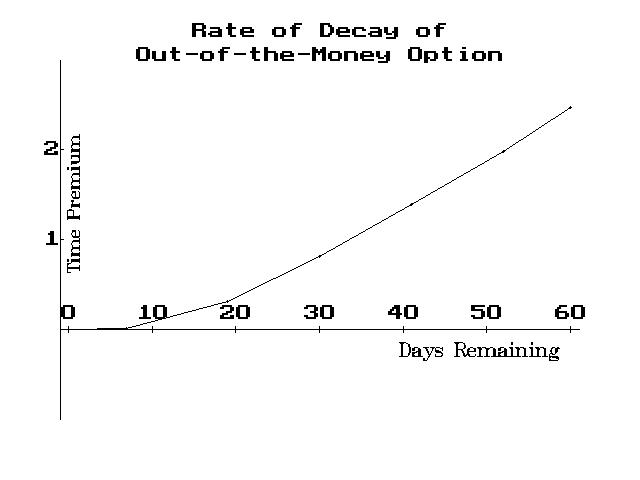 Binary options time decay